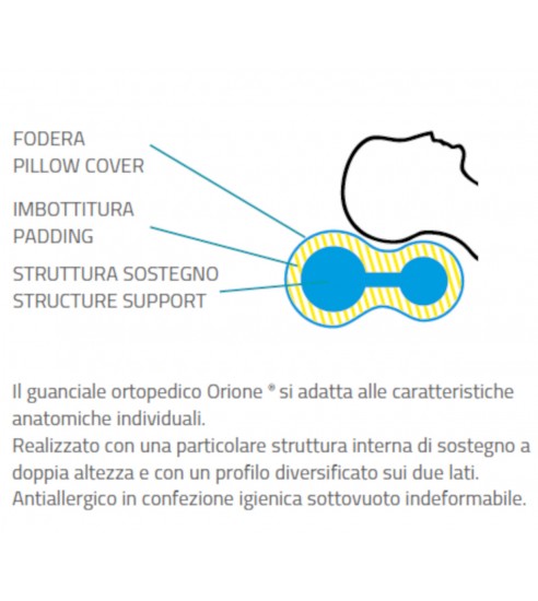 Homecare Almohada Ortopédica - Ref 1111