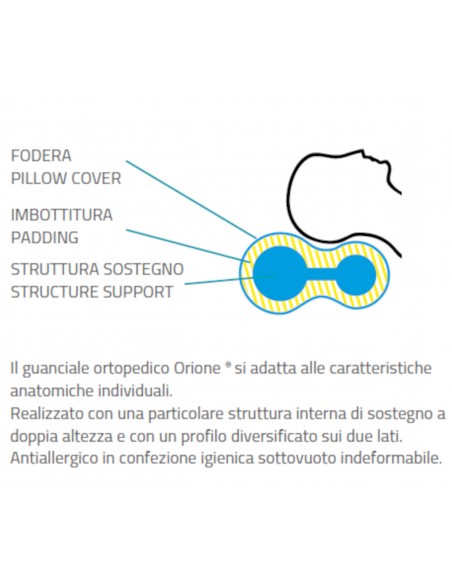 Homecare Almohada Ortopédica - Ref 1111
